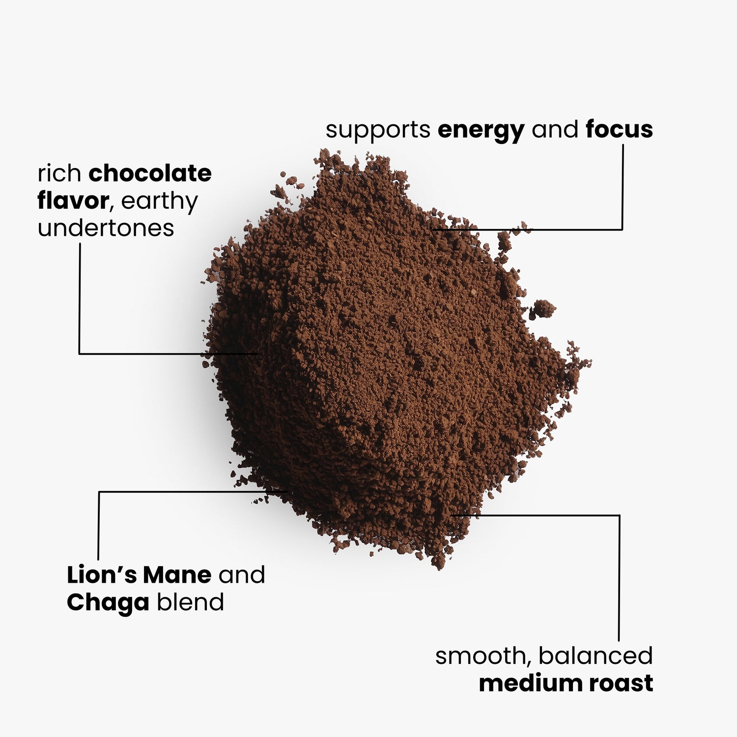 FUNGI-FUEL COFFEE (MEDIUM ROAST)
